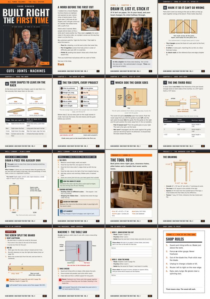 Sixteen sample pages from Built Right the First Time